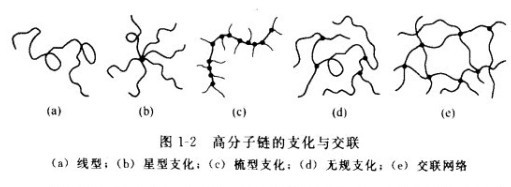 聚丙烯酰胺對土壤的作用機(jī)理